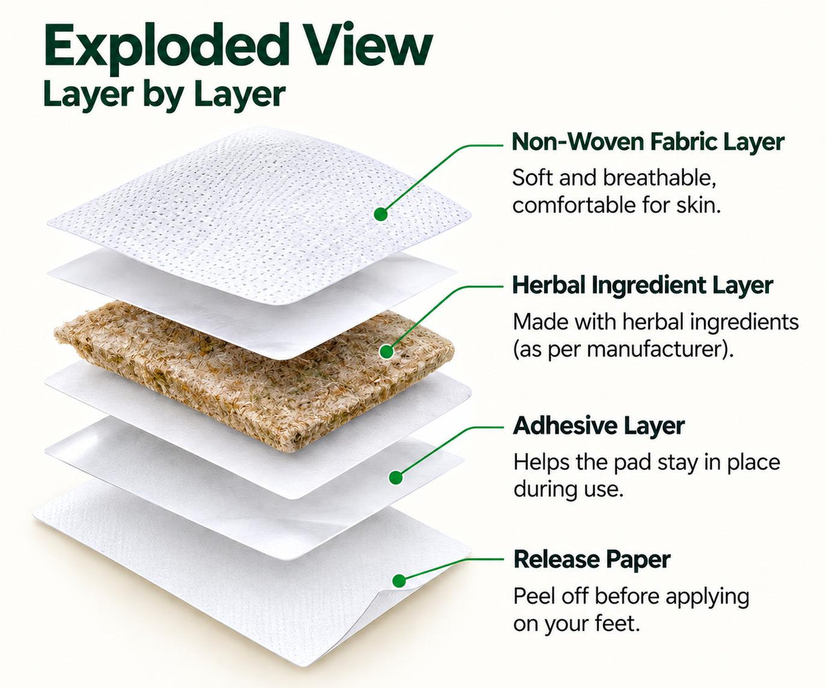 Herbal Foot Care Pads - Pack of 2